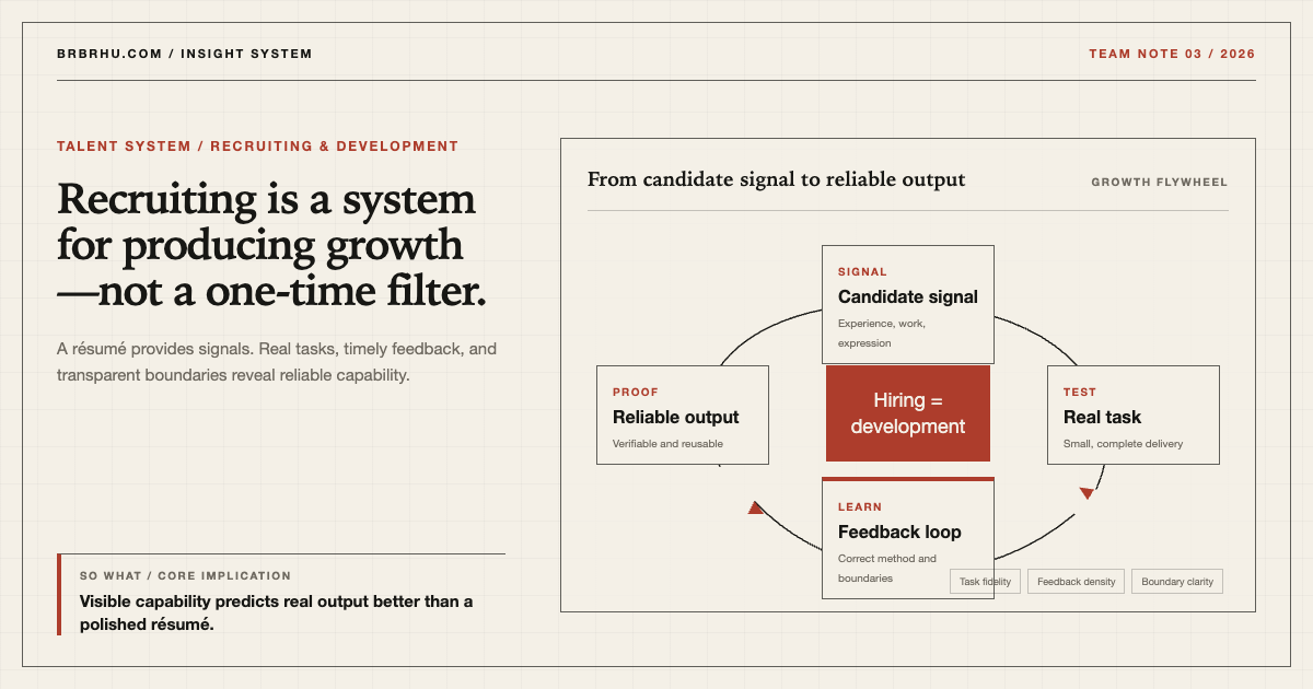 A talent-growth flywheel connecting candidate signals, real tasks, feedback, and reliable output